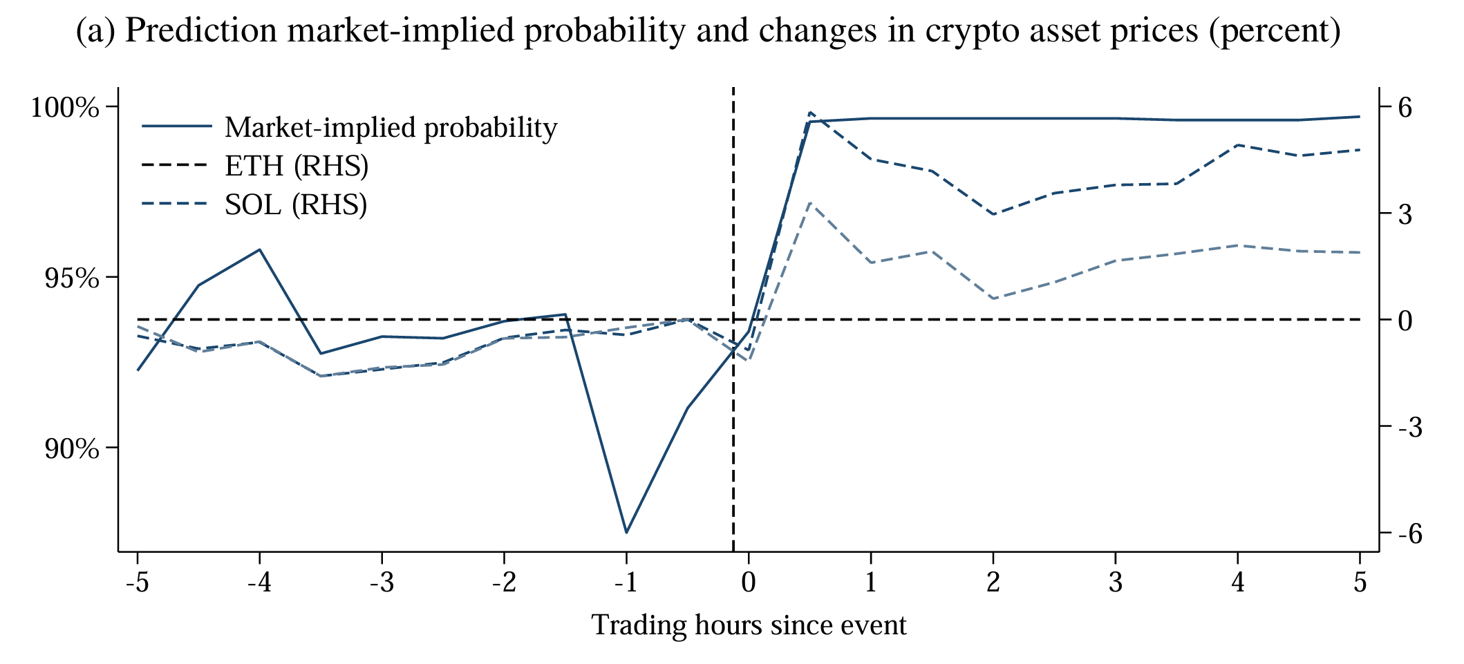 Stablecoins and the Future of Payments: Evidence from Financial Markets